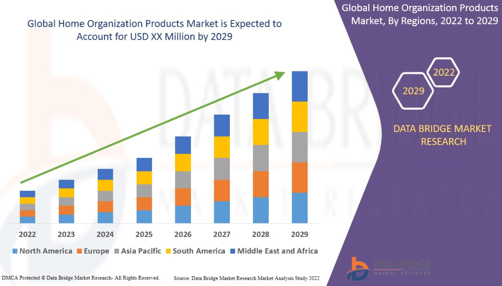 Closet Storage Manufactures and Suppliers